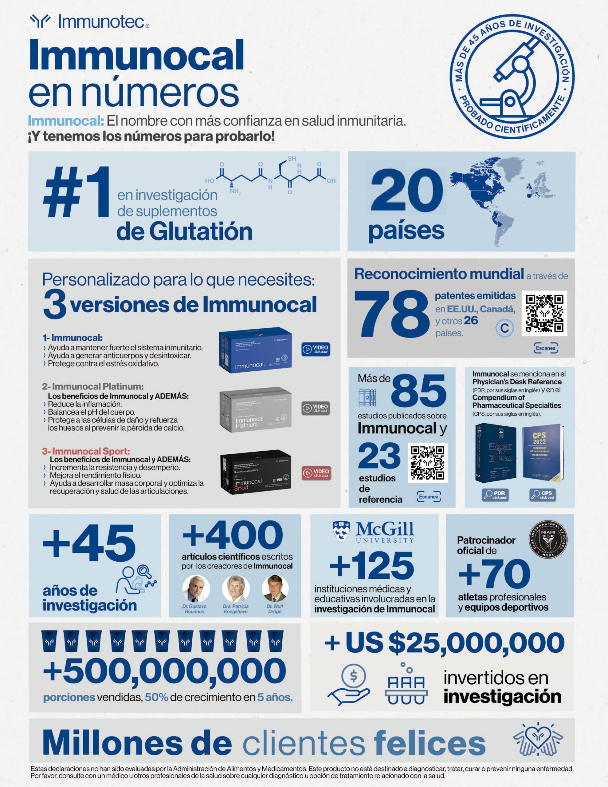 Immunocal en números - Estadísticas y datos relevantes